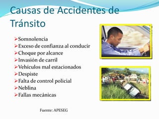 Fuente: APESEG
Somnolencia
Exceso de confianza al conducir
Choque por alcance
Invasión de carril
Vehículos mal estacionados
Despiste
Falta de control policial
Neblina
Fallas mecánicas
Causas de Accidentes de
Tránsito
 