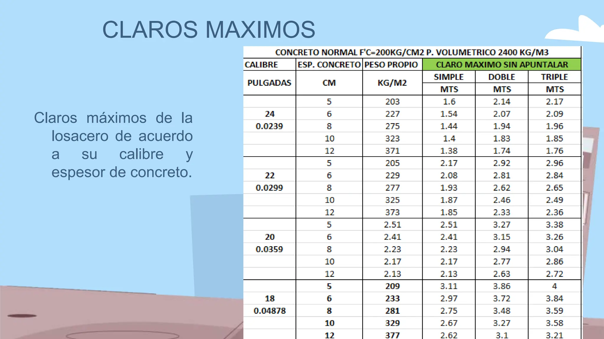 PRESENTACION DE LOSACERO SISTEMA CONSTRUTIVO | PPT