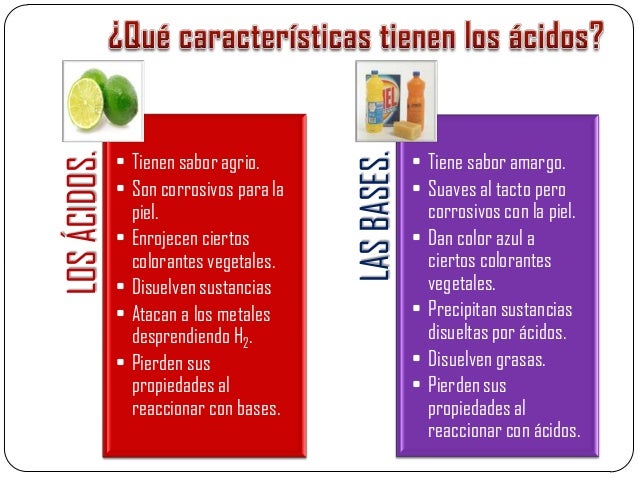 Los acidos y las bases