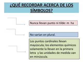 ¿QUÉ RECORDAR ACERCA DE LOS
SÍMBOLOS?
Nunca llevan punto ni tilde: m ha
No varían en plural.
Los puntos cardinales llevan
mayúscula; los elementos químicos
solamente la llevan en la primera
letra y las unidades de medida van
en minúscula.
 
