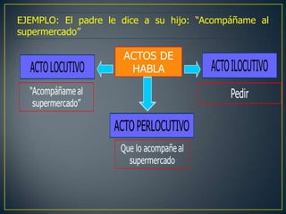 EJEMPLO: El padre le dice a su hijo: “Acompáñame al
supermercado”
 