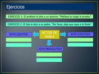 Ejercicios

EJERCICIO 1: El profesor le dice a un alumno: “Mañana te traigo la prueba”


EJERCICIO 2: El hijo le dice a su padre. “Por favor, deja que vaya a la fiesta”



 ACTO LOCUTIVO
                                ACTOS DE                   ACTO ILOCUTIVO
                                 HABLA


                             ACTO PERLOCUTIVO
 