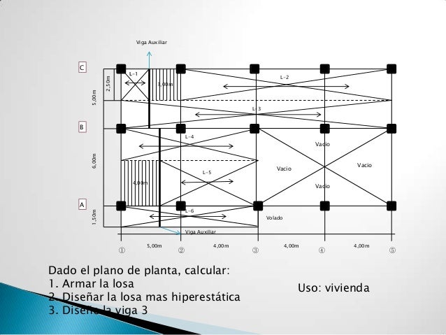 Losa de concreto nervada en dos direcciones COMPLETO