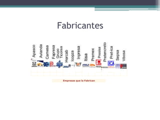 Fabricantes




 Empresas que la Fabrican
 