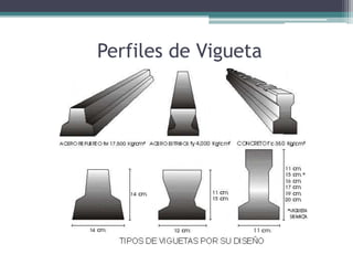 Perfiles de Vigueta
 