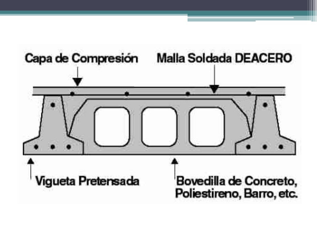 Losa de vigueta y bovedilla Losa de vigueta y bovedilla