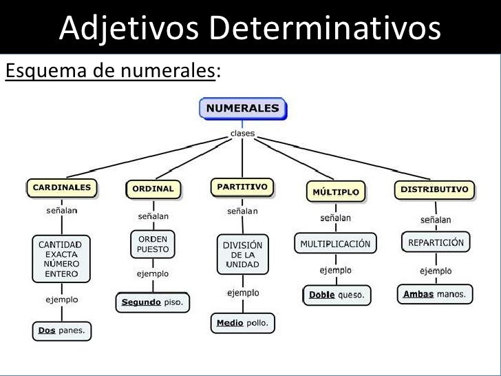 Resultado de imagen de IMAGEN DE LOS ADJETIVOS