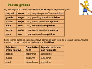 • Por su grado:
pequeño menor muy pequeño pequeñísimo mínimo
grande mayor muy grande grandísimo máximo
bueno mejor muy bueno buenísimo óptimo
malo peor muy malo malísimo pésimo
Algunos adjetivos presentan una forma especial para expresar el grado
bueno mejor muy bueno buenísimo óptimo
malo peor muy malo malísimo pésimo
Estas formas cultas en grado superlativo apenas se usan fuera de la lengua escrita. Algunas
conviven con las construidas mediante el sufijo -ÍSIMO.
Adjetivo en
grado positivo
Superlativo
culto
Superlativo de uso
más frecuente
áspero aspérrimo asperísimo
bueno bonísimo buenísimo
cruel crudelísimo cruelísimo
 