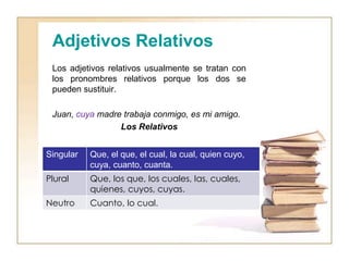 Adjetivos Relativos
Los adjetivos relativos usualmente se tratan con
los pronombres relativos porque los dos se
pueden sustituir.
Juan, cuya madre trabaja conmigo, es mi amigo.
Los Relativos
Singular Que, el que, el cual, la cual, quien cuyo,
cuya, cuanto, cuanta.
Plural Que, los que, los cuales, las, cuales,
quienes, cuyos, cuyas.
Neutro Cuanto, lo cual.
 