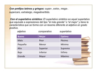  Con prefijos latinos y griegos: super-, extra-, mega-.
supercaro, extralargo, megadiverttido.
 Con el superlativo sintético: El superlativo sintético es aquel superlativo
que equivale a expresiones del tipo "el más grande” o “el mejor” y tiene la
característica que se forma con un lexema diferente al adjetivo en grado
positivo.
adjetivo comparativo superlativo
 