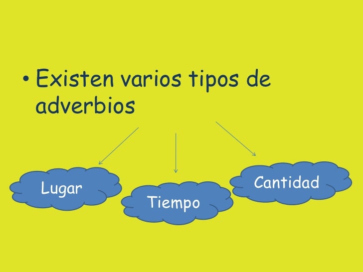 Los adverbios