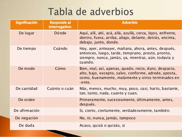 Los adverbios