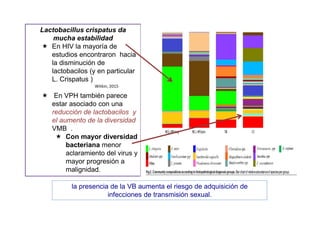 Lactobacillus crispatus da
mucha estabilidad
En HIV la mayoría de
estudios encontraron hacia
la disminución de
lactobacilos (y en particular
L. Crispatus )
En VPH también parece
estar asociado con una
reducción de lactobacilos y
el aumento de la diversidad
VMB .
Con mayor diversidad
bacteriana menor
aclaramiento del virus y
mayor progresión a
malignidad.
la presencia de la VB aumenta el riesgo de adquisición de
infecciones de transmisión sexual.
Witkin, 2015
 