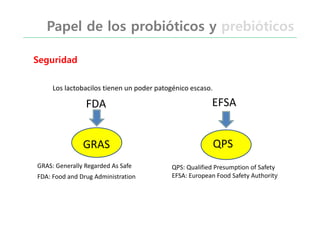 Seguridad
Los lactobacilos tienen un poder patogénico escaso.
GRAS: Generally Regarded As Safe
FDA: Food and Drug Administration
GRAS QPS
FDA EFSA
QPS: Qualified Presumption of Safety
EFSA: European Food Safety Authority
Papel de los probióticos y prebióticos
 