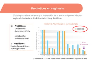 Probioticos en vaginosis
Eficacia para el tratamiento y la prevención de la leucorrea provocada por
vaginosis bacteriana. En Primoinfección y Recidivas.
1) Probióticos:
Lactobacillus
fermentum LF16 y
Lactobacillus
rhamnosus LR06
2) Prebióticos:
Fructooligosacáridos y
arabinogalactano.
L. Fermentum LF15: 88’5% de inhibición de Gardnerella vaginalis en 48h
 