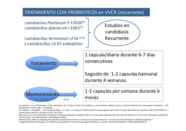 Microbiota vaginal. Dr. Fernando Losa