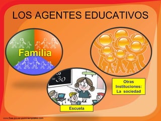 LOS AGENTES EDUCATIVOS
Otras
Instituciones:
La sociedad
Escuela
 