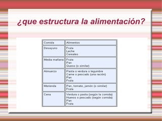 ¿que estructura la alimentación? 