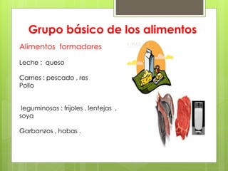 Grupo básico de los alimentos
Alimentos formadores

Leche : queso

Carnes : pescado , res
Pollo


 leguminosas : frijoles , lentejas ,
soya

Garbanzos , habas .
 