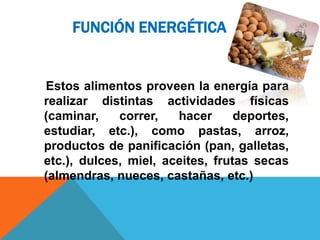 FUNCIÓN ENERGÉTICA


Estos alimentos proveen la energía para
realizar distintas actividades físicas
(caminar,    correr,   hacer      deportes,
estudiar, etc.), como pastas, arroz,
productos de panificación (pan, galletas,
etc.), dulces, miel, aceites, frutas secas
(almendras, nueces, castañas, etc.)
 