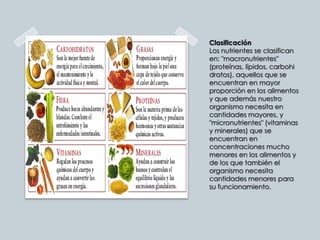 Clasificación
Los nutrientes se clasifican
en: "macronutrientes"
(proteínas, lípidos, carbohi
dratos), aquellos que se
encuentran en mayor
proporción en los alimentos
y que además nuestro
organismo necesita en
cantidades mayores, y
"micronutrientes" (vitaminas
y minerales) que se
encuentran en
concentraciones mucho
menores en los alimentos y
de los que también el
organismo necesita
cantidades menores para
su funcionamiento.
 