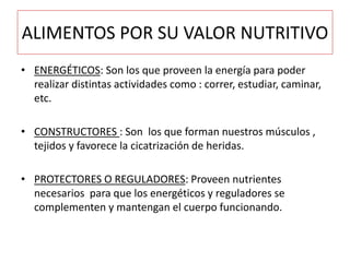 ALIMENTOS POR SU VALOR NUTRITIVO
• ENERGÉTICOS: Son los que proveen la energía para poder
realizar distintas actividades como : correr, estudiar, caminar,
etc.
• CONSTRUCTORES : Son los que forman nuestros músculos ,
tejidos y favorece la cicatrización de heridas.
• PROTECTORES O REGULADORES: Proveen nutrientes
necesarios para que los energéticos y reguladores se
complementen y mantengan el cuerpo funcionando.