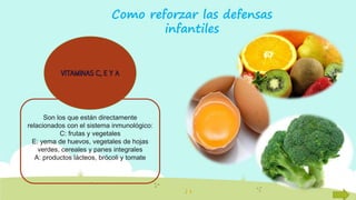 Como reforzar las defensas
infantiles
Son los que están directamente
relacionados con el sistema inmunológico:
C: frutas y vegetales
E: yema de huevos, vegetales de hojas
verdes, cereales y panes integrales
A: productos lácteos, brócoli y tomate
 