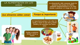 LA ALIMENTACION EN LOS
NIÑOS
La alimentación debe comenzar desde los
primeros años porque los hábitos
instalados tempranamente en los niños
tienden a perdurar a lo largo de la vida
Porque es importante
Es importante porque a los niños los
ayuda a crecer lo mas sano y fuerte
posible y los mantiene con buena
salud
Que alimentos deben comer
Frutas y verduras,
lácteos, carnes y
huevos
 
