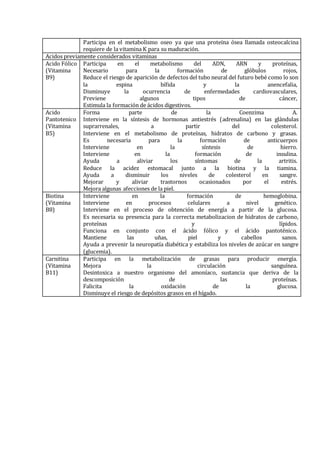 Participa en el metabolismo oseo ya que una proteína ósea llamada osteocalcina
requiere de la vitamina K para su maduración.
Acidos previamente considerados vitaminas
Acido Fólico
(Vitamina
B9)
Participa en el metabolismo del ADN, ARN y proteínas,
Necesario para la formación de glóbulos rojos,
Reduce el riesgo de aparición de defectos del tubo neural del futuro bebé como lo son
la espina bífida y la anencefalia,
Disminuye la ocurrencia de enfermedades cardiovasculares,
Previene algunos tipos de cáncer,
Estimula la formación de ácidos digestivos.
Acido
Pantotenico
(Vitamina
B5)
Forma parte de la Coenzima A.
Interviene en la síntesis de hormonas antiestrés (adrenalina) en las glándulas
suprarrenales, a partir del colesterol.
Interviene en el metabolismo de proteínas, hidratos de carbono y grasas.
Es necesaria para la formación de anticuerpos
Interviene en la síntesis de hierro.
Interviene en la formación de insulina.
Ayuda a aliviar los síntomas de la artritis.
Reduce la acidez estomacal junto a la biotina y la tiamina.
Ayuda a disminuir los niveles de colesterol en sangre.
Mejorar y aliviar trastornos ocasionados por el estrés.
Mejora algunas afecciones de la piel.
Biotina
(Vitamina
B8)
Interviene en la formación de hemoglobina.
Interviene en procesos celulares a nivel genético.
Interviene en el proceso de obtención de energía a partir de la glucosa.
Es necesaria su presencia para la correcta metabolizacion de hidratos de carbono,
proteínas y lípidos.
Funciona en conjunto con el ácido fólico y el ácido pantoténico.
Mantiene las uñas, piel y cabellos sanos.
Ayuda a prevenir la neuropatía diabética y estabiliza los niveles de azúcar en sangre
(glucemia).
Carnitina
(Vitamina
B11)
Participa en la metabolización de grasas para producir energía.
Mejora la circulación sanguínea.
Desintoxica a nuestro organismo del amoníaco, sustancia que deriva de la
descomposición de las proteínas.
Falicita la oxidación de la glucosa.
Disminuye el riesgo de depósitos grasos en el hígado.
 