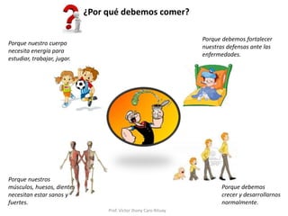 Prof. Víctor Jhony Caro Rituay
¿Por qué debemos comer?
Porque debemos fortalecer
nuestras defensas ante las
enfermedades.
Porque nuestro cuerpo
necesita energía para
estudiar, trabajar, jugar.
Porque debemos
crecer y desarrollarnos
normalmente.
Porque nuestros
músculos, huesos, dientes
necesitan estar sanos y
fuertes.