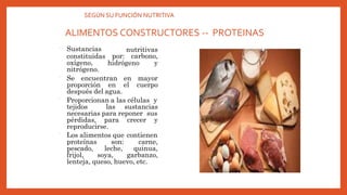 ALIMENTOS CONSTRUCTORES -- PROTEINAS
 nutritivas
por: carbono,
hidrógeno y
Sustancias
constituidas
oxígeno,
nitrógeno.
 Se encuentran
proporción en
en mayor
el cuerpo
después del agua.
 Proporcionan a las células y
tejidos las sustancias
necesarias para reponer sus

pérdidas, para crecer y
reproducirse.
Los alimentos que contienen
proteínas
pescado,
son:
leche,
carne,
quinua,
frijol, soya, garbanzo,
lenteja, queso, huevo, etc.
SEGÚN SU FUNCIÓN NUTRITIVA
 