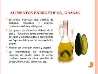 ALIMENTOS ENERGÉTICOS_ GRASAS







Sustancias nutritivas que además de
carbono,
hidrógeno
y
oxígeno,
contienen fósforo y nitrógeno.
Las grasas de depositan debajo de la
piel y funcionan como conservadores
de calor y amortiguadores protegiendo
los órganos delicados del cuerpo de los
golpes.
Pueden ser de origen animal y vegetal.
Los encontramos en: mantequilla,
manteca de cerdo, carne de cerdo,
cordero, aceite de oliva, semillas de
girasol, maní, nuez, aceitunas, etc.

 