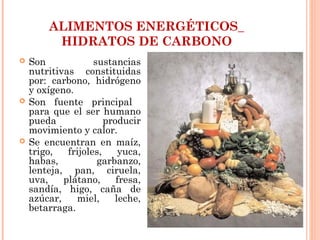 ALIMENTOS ENERGÉTICOS_
HIDRATOS DE CARBONO






Son
sustancias
nutritivas constituidas
por: carbono, hidrógeno
y oxígeno.
Son fuente principal
para que el ser humano
pueda
producir
movimiento y calor.
Se encuentran en maíz,
trigo,
frijoles,
yuca,
habas,
garbanzo,
lenteja, pan, ciruela,
uva,
plátano,
fresa,
sandía, higo, caña de
azúcar,
miel,
leche,
betarraga.

 