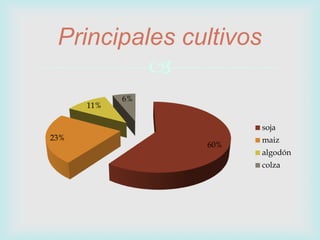 
60%
23%
11%
6%
soja
maiz
algodón
colza
Principales cultivos
 