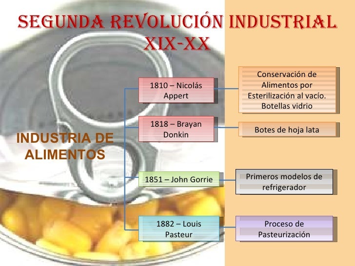 Los Alimntos A Traves De La