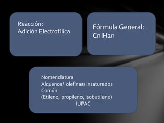 Reacción:
                                Fórmula General:
Adición Electrofílica
                                Cn H2n




         Nomenclatura
         Alquenos/ olefinas/ Insaturados
         Común
         (Etileno, propileno, isobutileno)
                          IUPAC
 