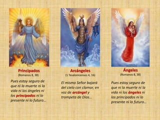 Principados
(Romanos 8, 38)
Pues estoy seguro de
que ni la muerte ni la
vida ni los ángeles ni
los principados ni lo
presente ni lo futuro…
Arcángeles
(1 Tesalonicenses 4, 16)
El mismo Señor bajará
del cielo con clamor, en
voz de arcángel y
trompeta de Dios…
Ángeles
(Romanos 8, 38)
Pues estoy seguro de
que ni la muerte ni la
vida ni los ángeles ni
los principados ni lo
presente ni lo futuro…
 