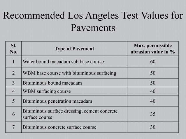 Los Angeles Abrasion Test.pptx | Civil Engineering Industry | Industries
