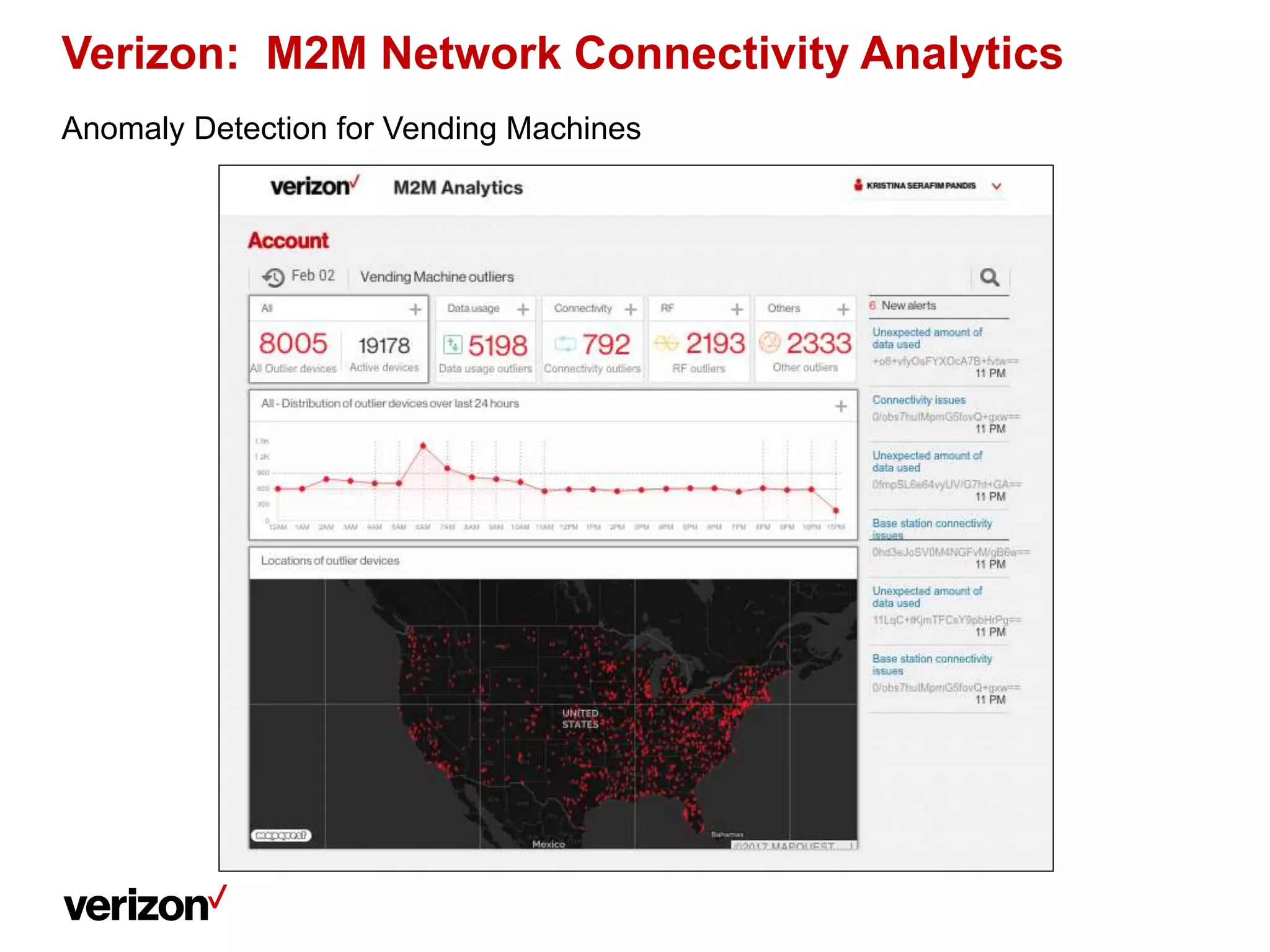 Verizon: M2M Network Connectivity Analytics
Anomaly Detection for Vending Machines
 