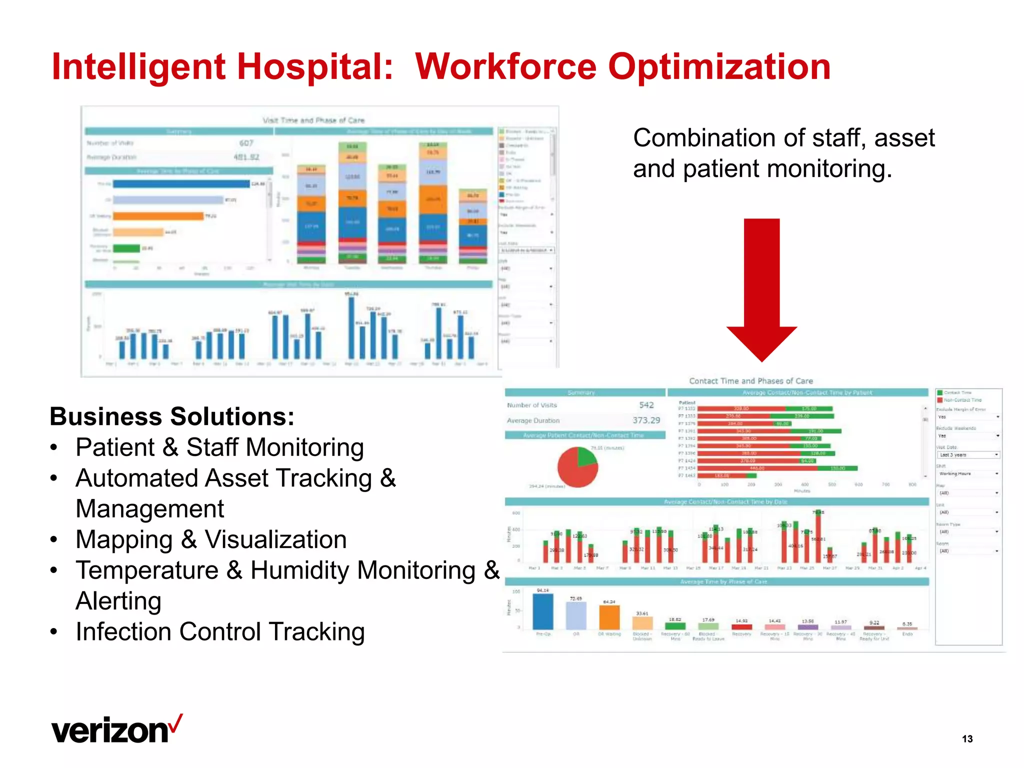 Intelligent Hospital: Workforce Optimization
1313
Combination of staff, asset
and patient monitoring.
Business Solutions:
• Patient & Staff Monitoring
• Automated Asset Tracking &
Management
• Mapping & Visualization
• Temperature & Humidity Monitoring &
Alerting
• Infection Control Tracking
 