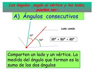 Los ángulos ,según el vértice y los lados, pueden ser: A)  Ángulos  consecutivos  Lado común 35º 50º Comparten un lado y un vértice. La medida del ángulo que forman es la suma de los dos ángulos  35º + 50º = 85º 
