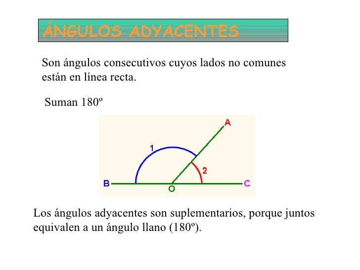 Los angulos