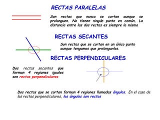 RECTAS PARALELAS Son rectas que nunca se cortan aunque se prolonguen. No tienen ningún punto en común. La distancia entre las dos rectas es siempre la misma RECTAS SECANTES Son rectas que se cortan en un único punto aunque tengamos que prolongarlas . Dos  rectas secantes   que forman 4 regiones iguales son  rectas perpendiculares Dos rectas que se cortan forman 4 regiones llamadas  ángulos.  En el caso de las rectas perpendiculares,  los ángulos son rectos  RECTAS PERPENDICULARES 