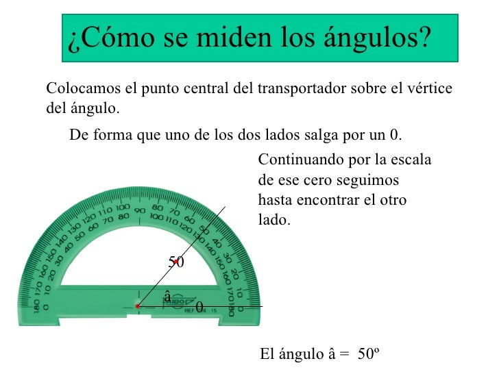Los angulos