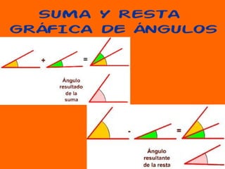 SUMA Y RESTA 
GRÁFICA DE ÁNGULOS 
 
