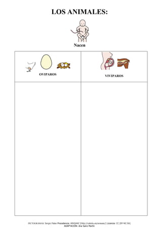 LOS ANIMALES:



                                           Nacen




          OVIPAROS                                                       VIVIPAROS




PICTOGRAMAS: Sergio Palao Procedencia: ARASAAC (http://catedu.es/arasaac/) Licencia: CC (BY-NC-SA)
                                ADAPTACIÓN: Ana Sainz Martín
 