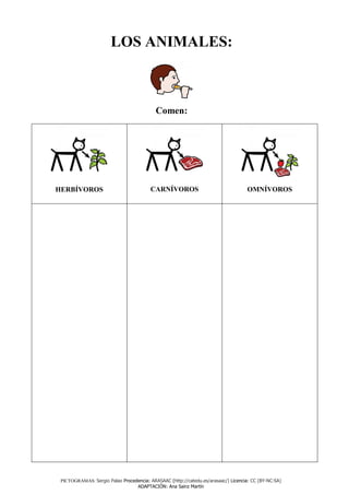 LOS ANIMALES:



                                           Comen:




HERBÍVOROS                              CARNÍVOROS                                 OMNÍVOROS




 PICTOGRAMAS: Sergio Palao Procedencia: ARASAAC (http://catedu.es/arasaac/) Licencia: CC (BY-NC-SA)
                                 ADAPTACIÓN: Ana Sainz Martín
 