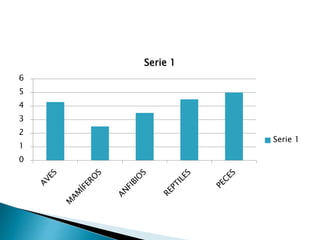 0
1
2
3
4
5
6
Serie 1
Serie 1
 