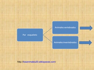 http://losanimales20.wikispaces.com/
 