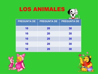 LOS ANIMALES PREGUNTA DE PREGUNTA DE PREGUNTA DE 10 20 30 10 20 30 10 20 30 10 20 30 10 20 30 